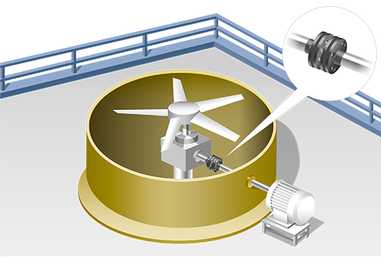 Acoplamiento ECHT-FLEX Serie NEF