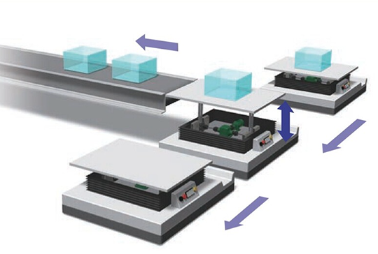 Actuador de cadena Zip