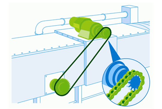 cadena de transmisión tratada en superficie Serie NEP