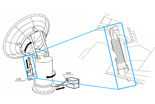 Cilindro de Potencia serie U