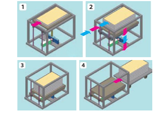Actuador de cadena Zip