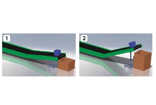 Actuador de cadena Zip