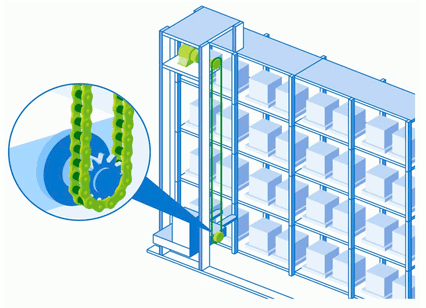 Almacén automatizado, cálido y húmedo (cultivo de setas)