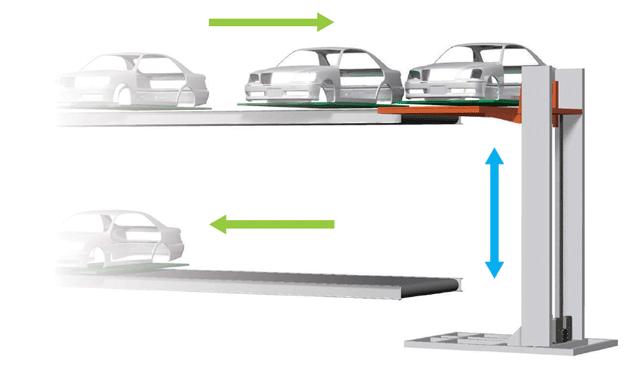 Elevación de carrocerías de automóviles