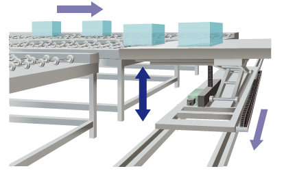 Clasificación de trabajo de alta velocidad
