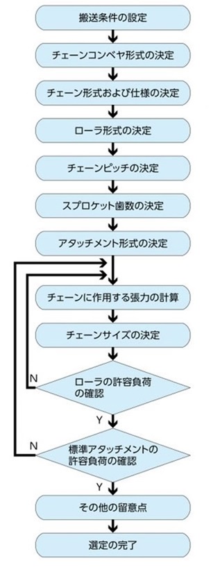 Procedimiento de selección
