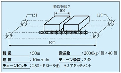 cadena transportadora con rodillos de rodamiento