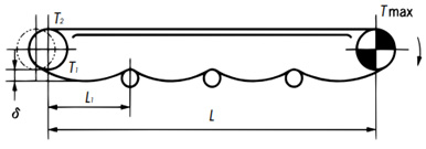 Transporte horizontal