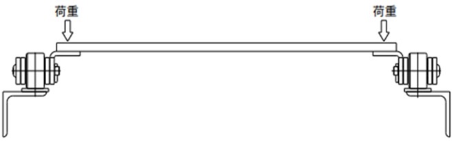 Carga admisible del accesorio estándar A