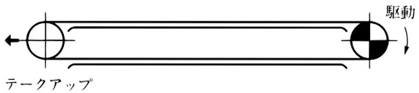 Cómo recibir vía de retorno con una guía