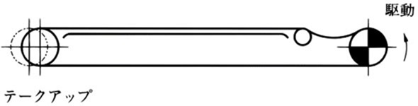 Cómo recibir vía de retorno con una guía