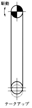 En el caso del transporte vertical