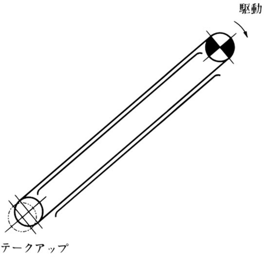 En caso de transporte inclinado