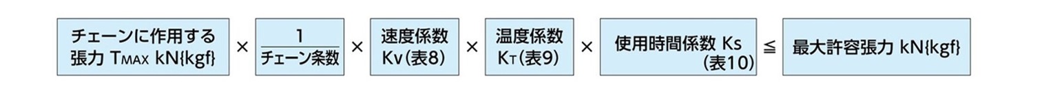 Determinación del tamaño de la cadena