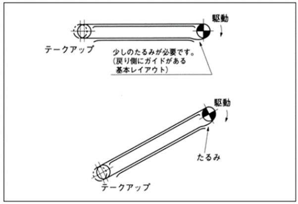 holgura de la cadena