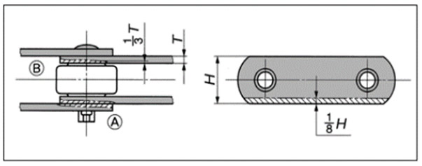 Desgaste de la placa