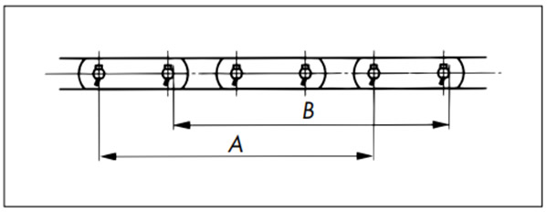 チェーン長さの測り方