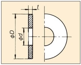 Dimensiones de plato recomendadas