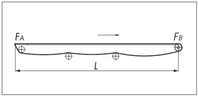 barra nasal lateral accionada