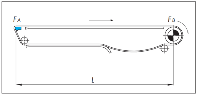 barra nasal lateral accionada