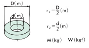 cuerpo en movimiento