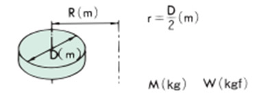 cuerpo en movimiento