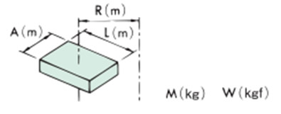 cuerpo en movimiento