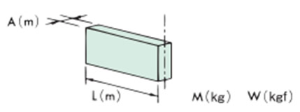 cuerpo en movimiento