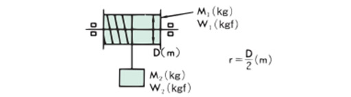 cuerpo en movimiento