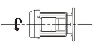 Dirección de rotación