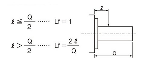 tipo de eje de salida sólido