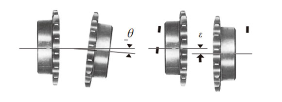 許容取付け誤差