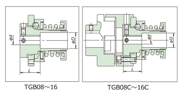 Procesamiento de agujeros de eje