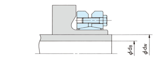 中空軸内径の検討