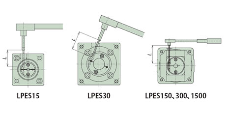 Conexión directa del motor
