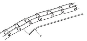 チェーンの出入口のレール