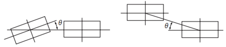 Tolerancia de alineación de la polea