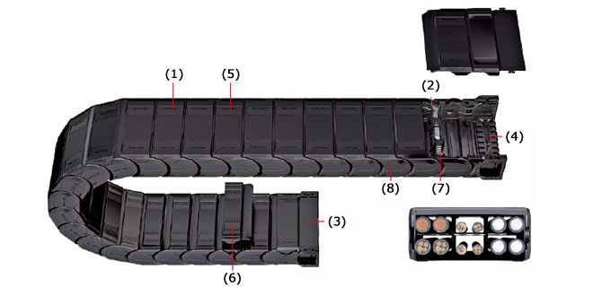 Estructura y características