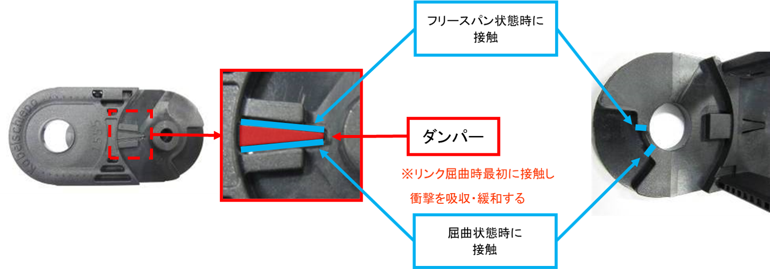 Bajo nivel de ruido (cuando Portacables (CABLEVEYOR) está doblado)