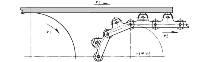 コンベヤ移載時の衝撃緩和