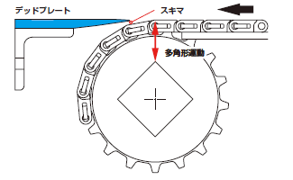 En el caso de una placa muerta