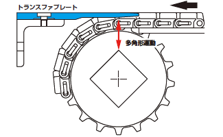Para placas de transferencia