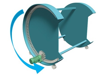 movimiento de rotación