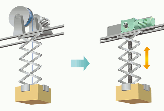 actuador de cadena Zip　estudio de caso de solución