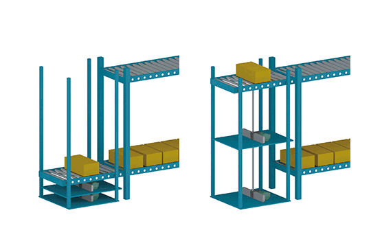 actuador de cadena Zip　estudio de caso de solución